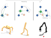 Reinforcement Learning