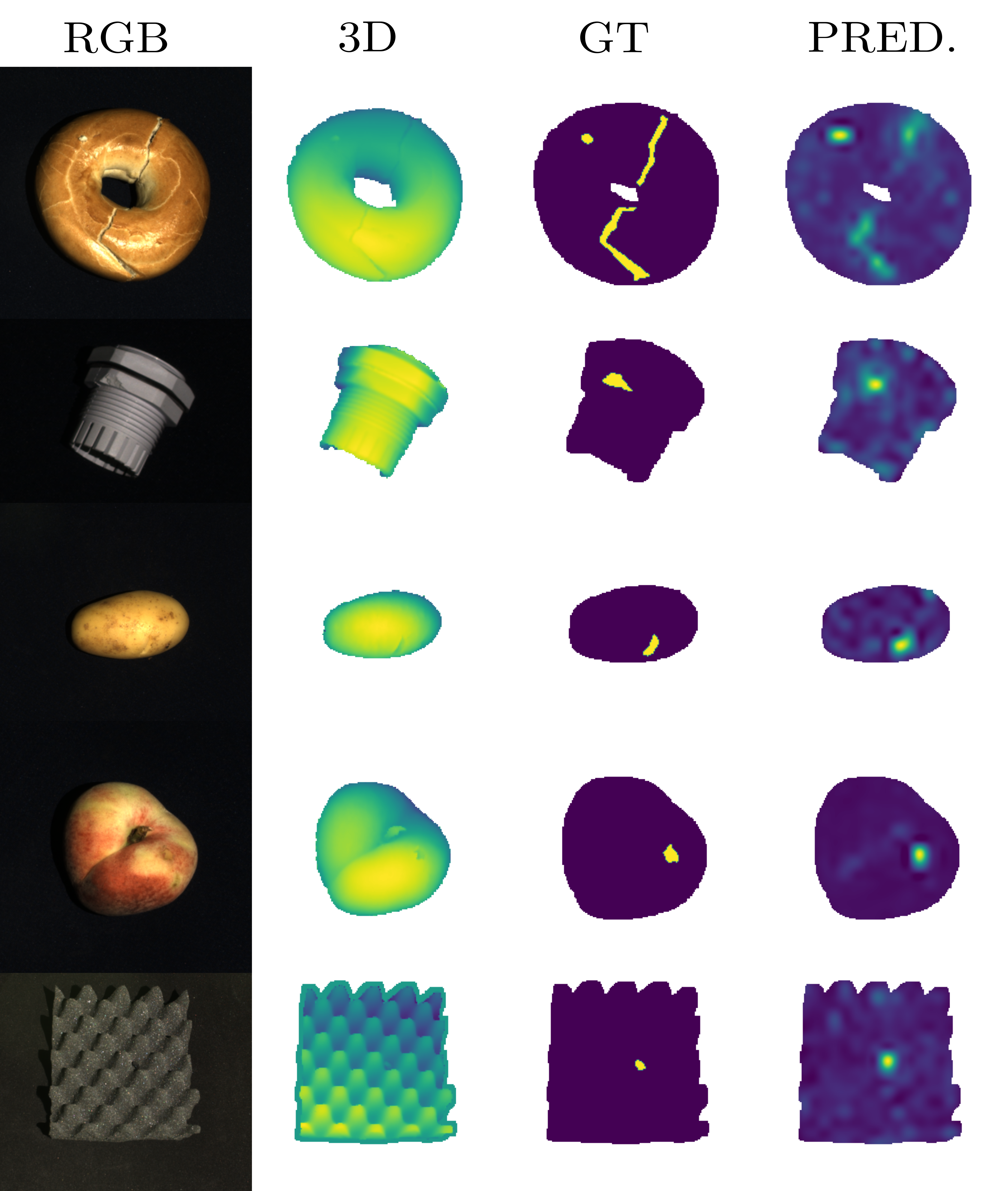 ast_results_detection