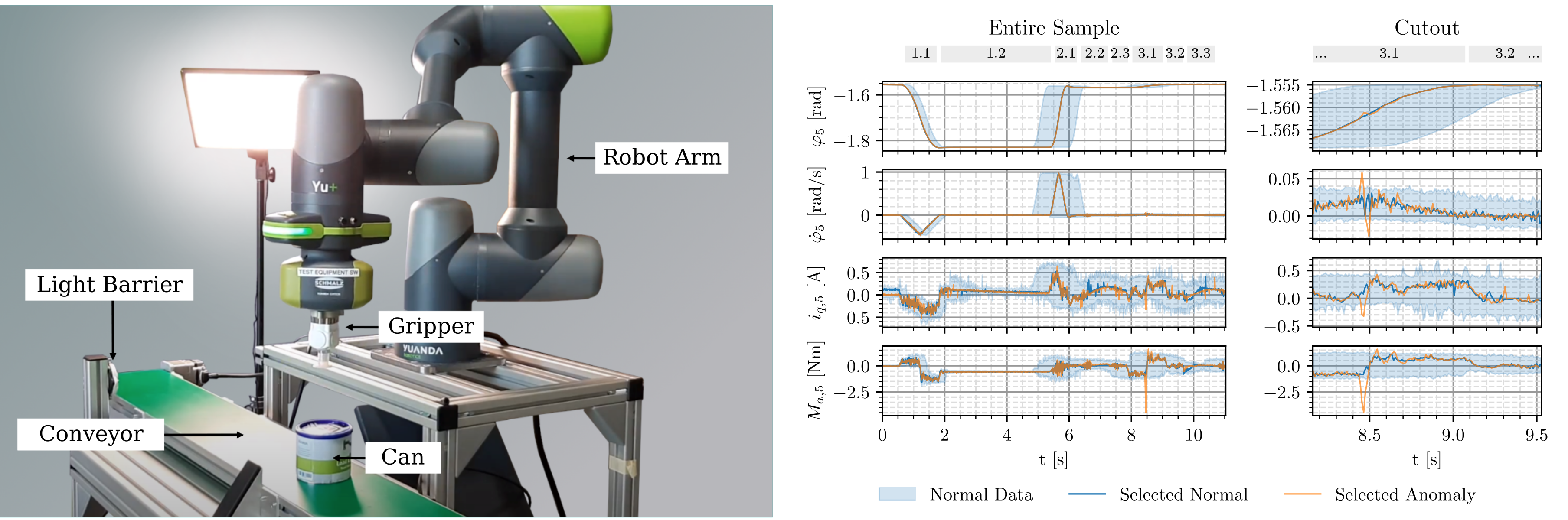 voraus_ad_dataset